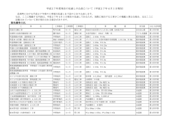 平成27年4月1日現在
