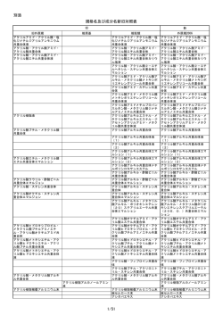 別添 規格名及び成分名新旧対照表