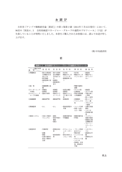 『アンゾフ戦略経営論［新訳］』お詫びとお願い(ファイル)