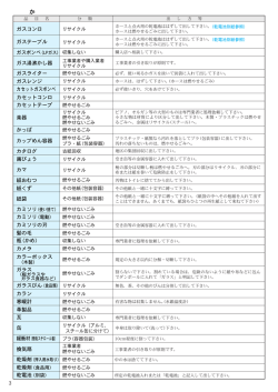 ガステーブル ガスコンロ ガス湯沸かし器 ガスライター ガスレンジ カセット