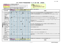 アレルギー表示一覧表 [PDFファイル／189KB]