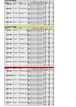 リザルトはこちらへ