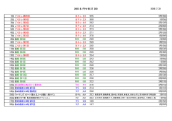2005 冬ドラマ BEST 200 2006/7/30 1位ごくせん 最終回 日テレ 土9