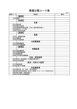 照会資料内「主たる業種（産業分類）の 一覧はこちら（PDFファイル約35KB）