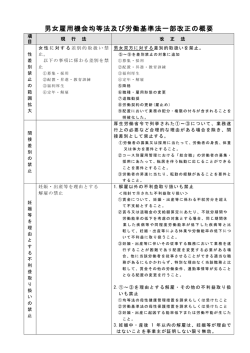 男女雇用機会均等法と労働基準法改正の概要