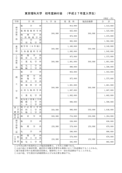 東京理科大学 初年度納付金 （平成27年度入学生）