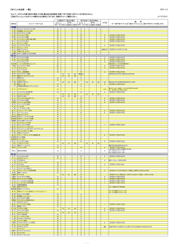 ポイント付加率 一覧 - Aカードホテルネットワーク｜ビジネスホテル