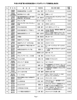 平成23年度老後を豊かにするボランティア活動資金助成先一覧