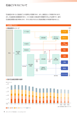 石油ビジネスについて - JXホールディングス