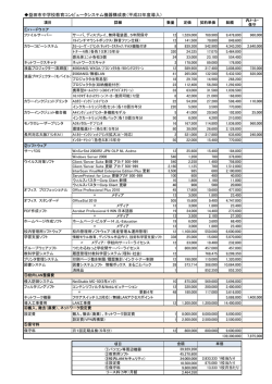 22-2 小中学校情報教育特別対策事業資料