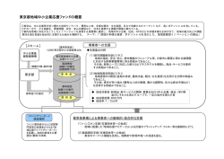 東京都地域中小企業応援ファンドの概要