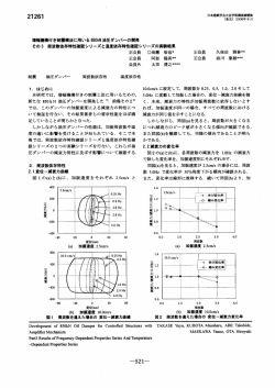 その3 周波数依存特性確認シリーズと温度依存特性確認