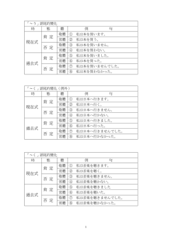 現在式 肯 定 否 定 過去式 肯 定 否 定 現在式 肯 定 否 定 過去式 肯 定