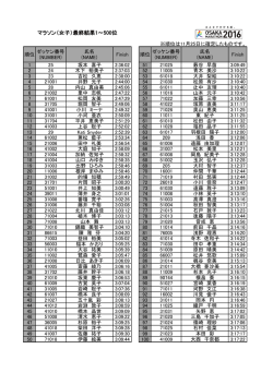 マラソン（女子）最終結果1～500位