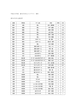 平成20年度の歯みがき名人認定者はこちらです。