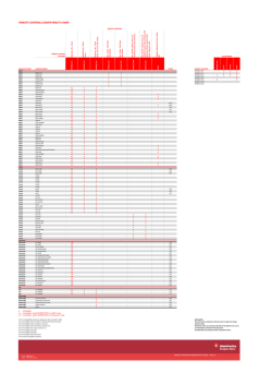 Camcorder Compatibility Chart V06_15