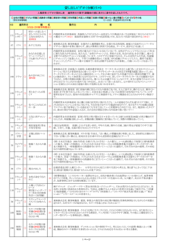 貸し出しビデオ（台帳）リスト