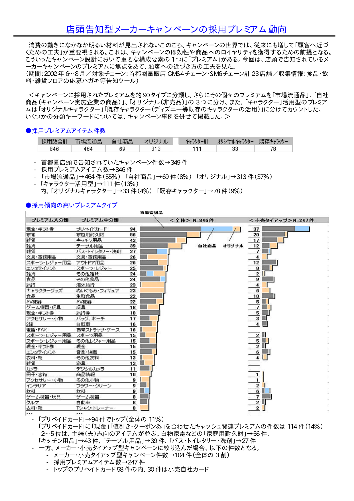 店頭告知型メーカーキャンペーンの採用プレミアム動向