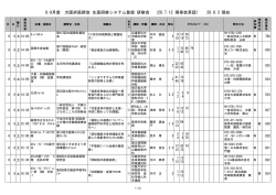 8・9月度 大阪府医師会 生涯研修システム登録 研修会 (28.7.12 理事会