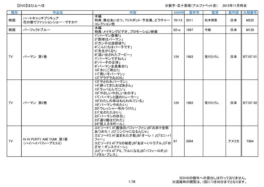 Dvd はひふへほ 数字 五十音順 アルファベット含