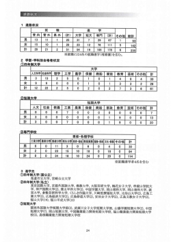 進路状況 - 広島県立戸手高等学校