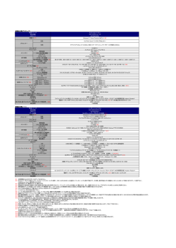 2 (Mini D-SUB 15ピン &times;1/DVI