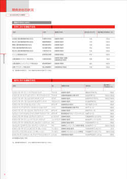 関係会社の状況 - Mitsubishi Motors