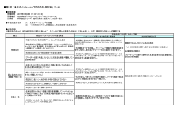 第1回 「未来のペットショップのかたち検討会」 まとめ