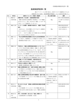 別紙挺身隊混同記事一覧の中身はこちら