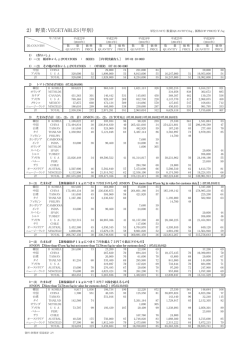 輸入・品別国別 野菜｜2014年度 輸入青果物統計資料