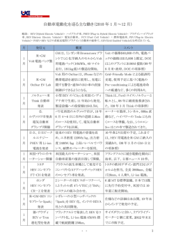 自動車電動化を巡る主な動き（2010 年 1 月～12 月