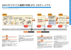 あなたの｢リサイクル義務の有無｣がわ かるチャートです。
