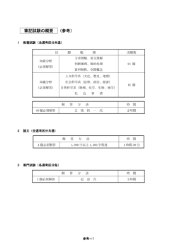 筆記試験の概要 （参考）