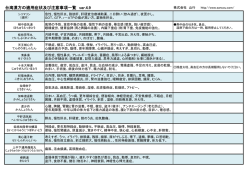 台湾漢方の適用症状及び注意事項一覧 ver.4.9