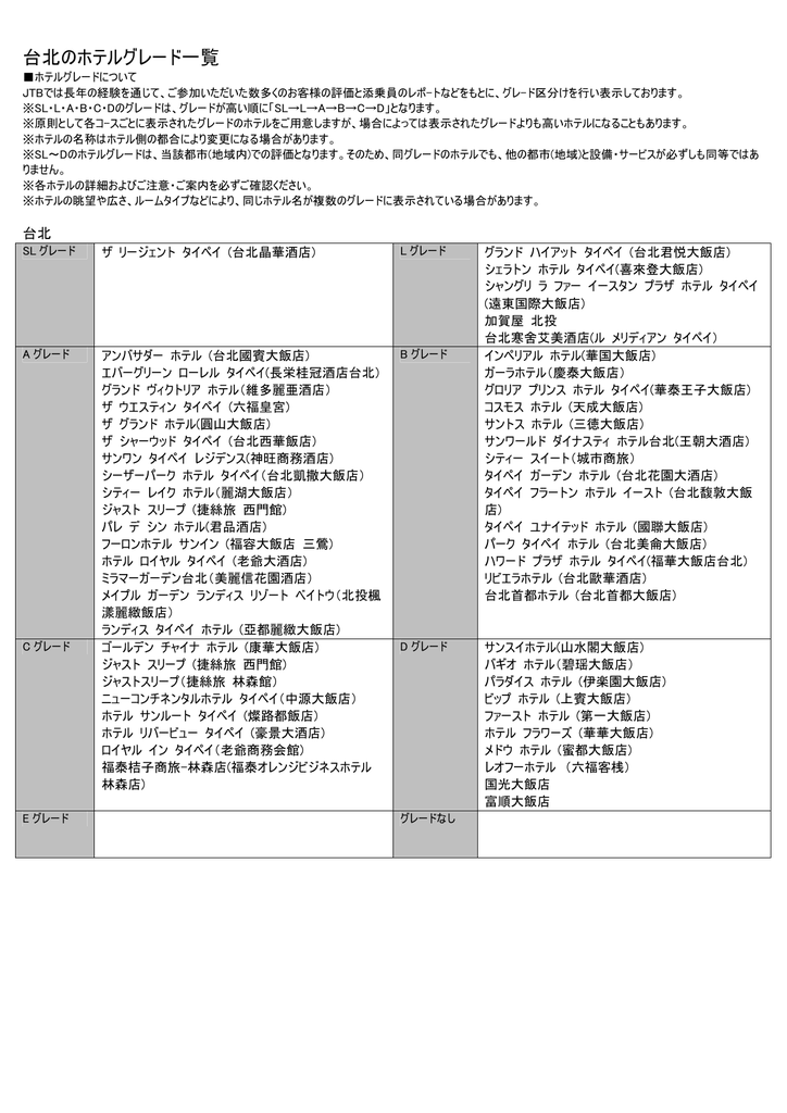 台北のホテルグレード一覧