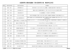 全国保育士養成協議会 第53回研究大会 発表申込状況