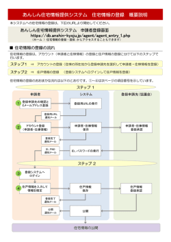 登録の流れ - 住宅確保要配慮者あんしん居住推進事業