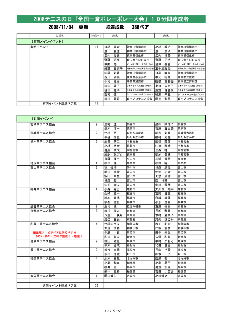 全国一斉ボレーボレー大会
