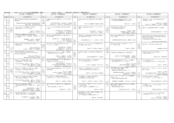 個別報告プログラム - 日本フードシステム学会