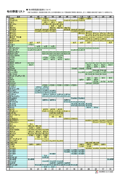 旬の野菜リスト