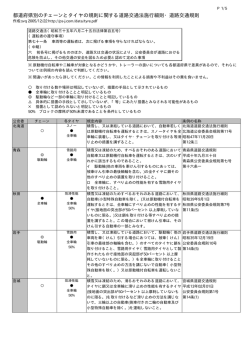 都道府県別のチェーンとタイヤの規則に関する道路交通法 - ps