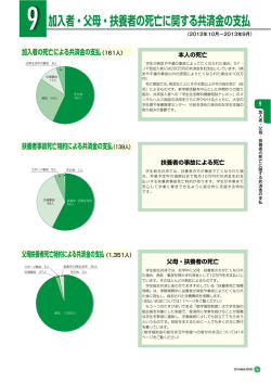 加入者・父母・扶養者の死亡に関する共済金の支払