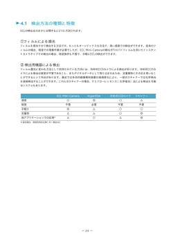 ECLウェスタンブロッティングガイドブック：検出方法