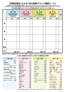 【四群点数法※による1日の食事バランス確認シート】