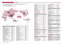 North America / 北米 Middle East / 中東 Latin America / 中南米