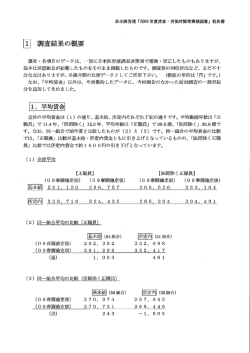 2009年度賃金・労働時間実態調査