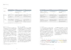 商品プラットフォーム - United Arrows LTD.