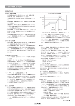 注意・使用上の注意