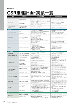 CSR推進計画・実績一覧