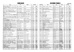 日本語訳（所蔵分） 2014年11月作成 英語の絵本